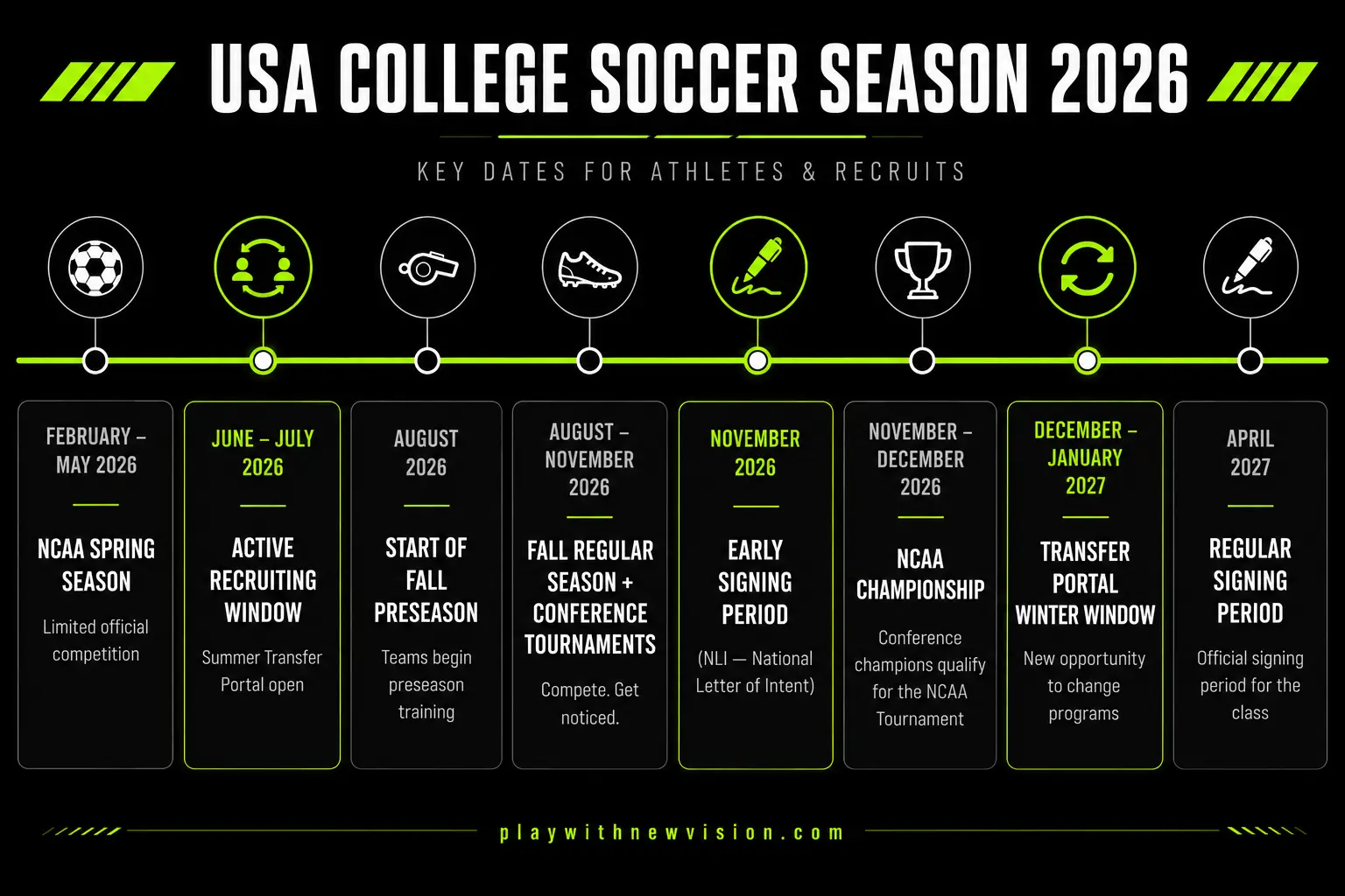 2026 college soccer season calendar USA