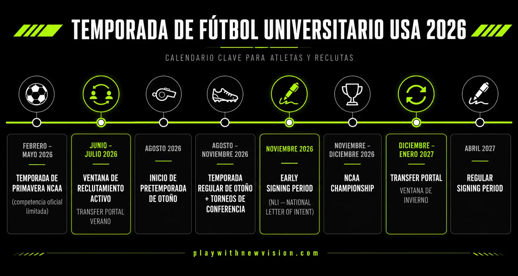 Calendario de la temporada de fútbol universitario USA 2026